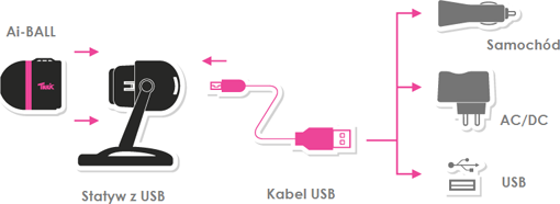 AI-BALL - Kamery IP miniaturowe